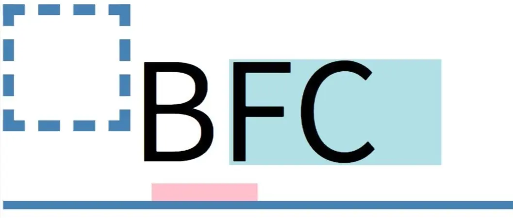 CSS 中 BFC 概念与实战