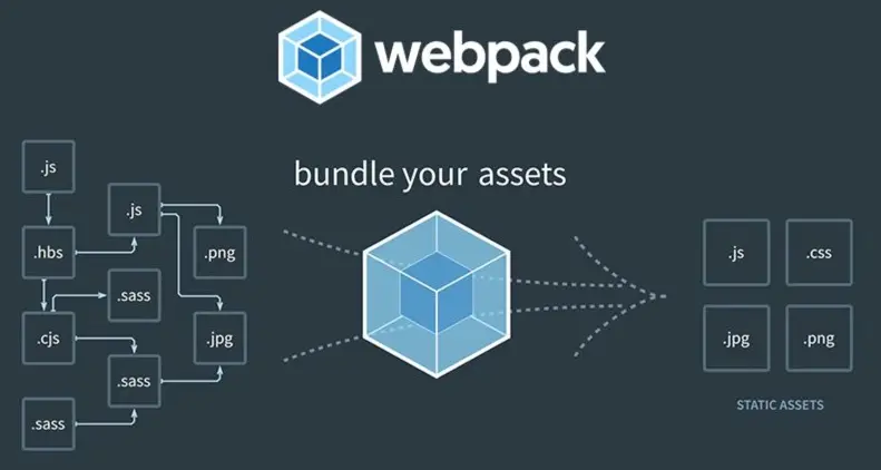 Webpack 中 Plugin 与 Loader 的区别与原理